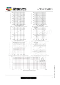 APT30GF60JU3 Datasheet Page 5