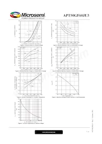 APT50GF60JU3 Datasheet Pagina 7