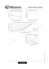 APTGF100A120TG數據表 頁面 6