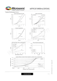 APTGF100DA120T1G Datasheet Page 4