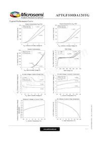 APTGF100DA120TG Datasheet Pagina 4