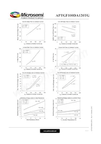 APTGF100DA120TG Datenblatt Seite 5