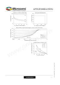 APTGF100DA120TG Datasheet Page 6