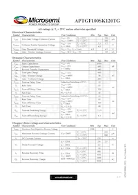 APTGF100SK120TG Datasheet Pagina 2