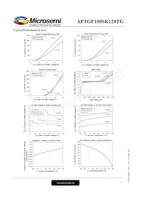 APTGF100SK120TG Datasheet Page 4