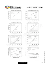 APTGF100SK120TG Datasheet Page 5