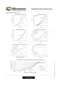 APTGF150A120T3AG Datasheet Page 4