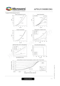 APTGF150DH120G Datasheet Page 4