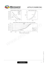 APTGF150DH120G Datasheet Page 5