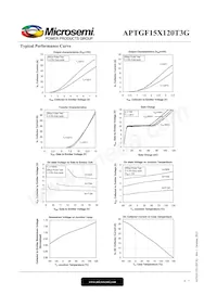 APTGF15X120T3G Datasheet Page 4