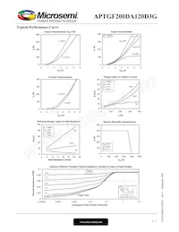 APTGF200DA120D3G 데이터 시트 페이지 4