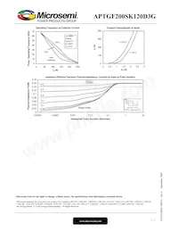 APTGF200SK120D3G 데이터 시트 페이지 5