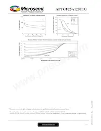 APTGF25A120T1G數據表 頁面 6