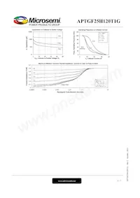 APTGF25H120T1G Datasheet Pagina 6