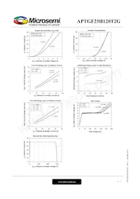 APTGF25H120T2G Datasheet Pagina 5