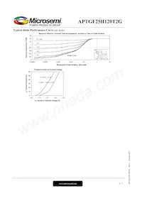 APTGF25H120T2G 데이터 시트 페이지 6