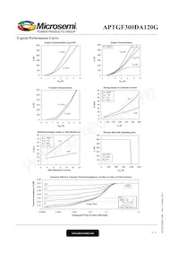 APTGF300DA120G Datasheet Page 4