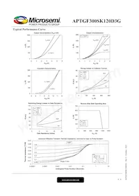 APTGF300SK120D3G Datasheet Page 4