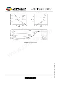 APTGF300SK120D3G 데이터 시트 페이지 5