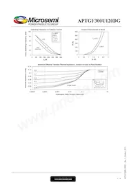 APTGF300U120DG Datasheet Page 5