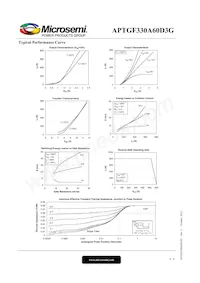 APTGF330A60D3G Datasheet Pagina 4