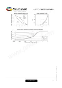 APTGF330SK60D3G Datenblatt Seite 5