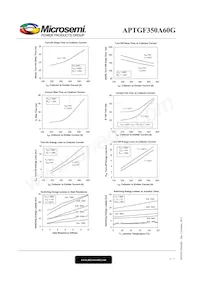 APTGF350A60G Datenblatt Seite 5