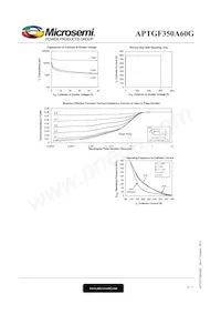 APTGF350A60G 데이터 시트 페이지 6