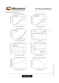 APTGF350SK60G Datasheet Page 4