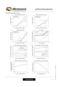 APTGF50A60T1G Datasheet Page 4