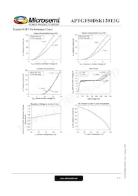 APTGF50DSK120T3G Datasheet Pagina 4