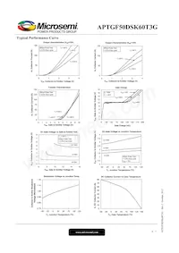 APTGF50DSK60T3G Datasheet Page 4