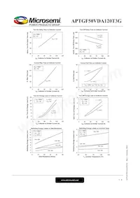 APTGF50VDA120T3G Datasheet Page 5