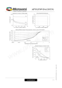 APTGF50VDA120T3G Datasheet Page 6