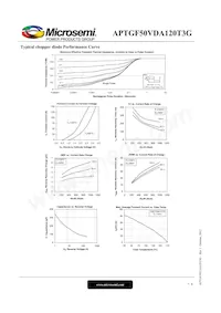 APTGF50VDA120T3G Datasheet Page 7