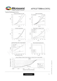 APTGF75DDA120TG Datasheet Page 4