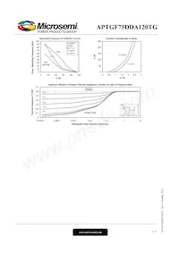 APTGF75DDA120TG Datasheet Pagina 5