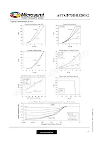 APTGF75DH120TG Datasheet Page 4