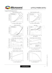 APTGF90DU60TG Datenblatt Seite 4