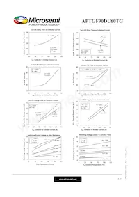 APTGF90DU60TG Datasheet Pagina 5