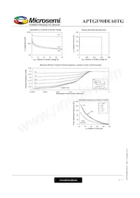 APTGF90DU60TG Datasheet Pagina 6