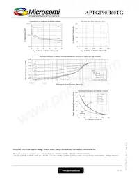 APTGF90H60TG數據表 頁面 6