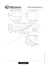 APTGF90SK60T1G Datasheet Pagina 6