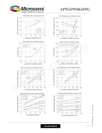 APTGF90SK60TG Datasheet Page 5