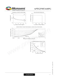 APTGF90TA60PG Datasheet Page 6