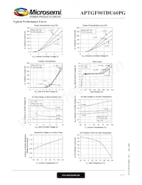 APTGF90TDU60PG 데이터 시트 페이지 4