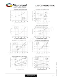 APTGF90TDU60PG Datasheet Pagina 5