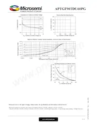 APTGF90TDU60PG Datasheet Pagina 6