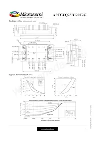 APTGFQ25H120T2G Datasheet Page 4