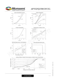 APTGFQ25H120T2G Datasheet Page 5